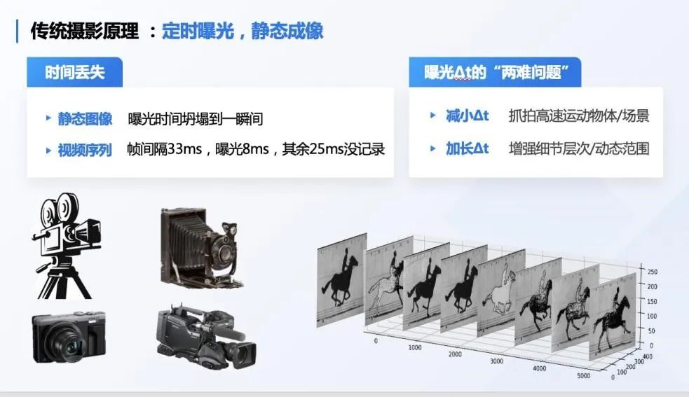 北京科学中心