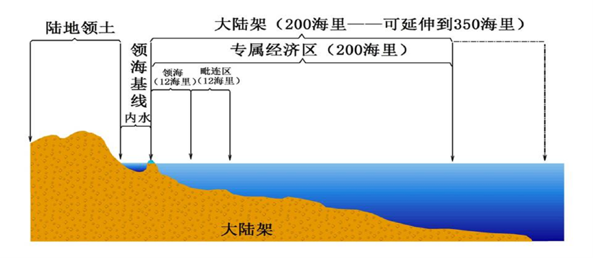 北京科学中心