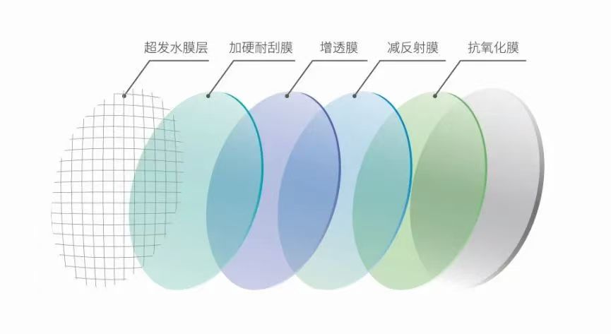 眼镜1.jpg 眼镜1.jpg
